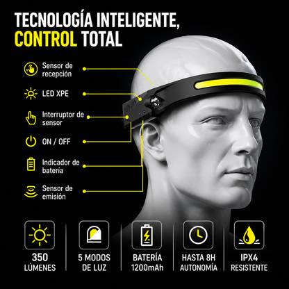Lumino Linterna LED Cintillo